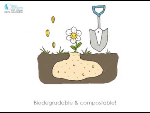 What is PLA Poly Lactic Acid. A NEW material made from corn (45sec)