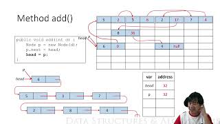 Download the video "L04 1 Linked List Intro Add [TH]"
