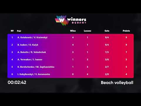 14:00 A.Kotelenets / V.Kraievskyi - B.Isakov / O.Kulyk 19.01.2023 | Winners Beach Volleyball