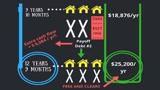 How to Pay Off Your Rental Property Mortgage Early - The Rental Debt Snowball