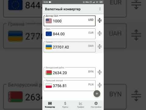 Currency Rates