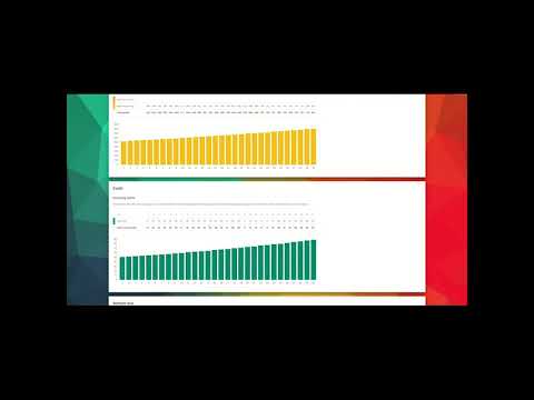 Midsummer Easy PV case study