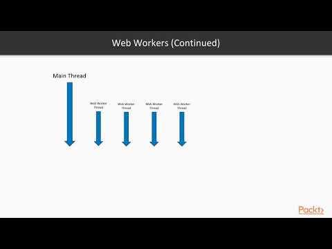 Cracking the Coding Interview Concurrency and Parallelism What Are Web Workers | packtpub com