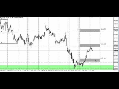 Video analysis of USDJPY for 06 03 2018