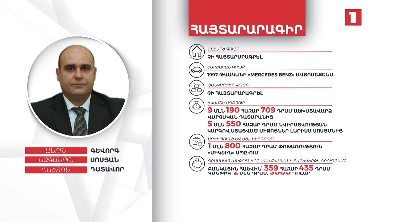 2 մլն դրամ, 5000 դոլար և 5 մլն 550 հազար դրամ նվիրատվություն. դատավոր Գևորգ Սոսյանի ունեցվածքը
