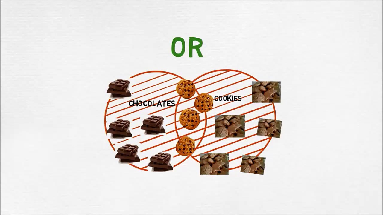 Search Strategy 4 - boolean operators