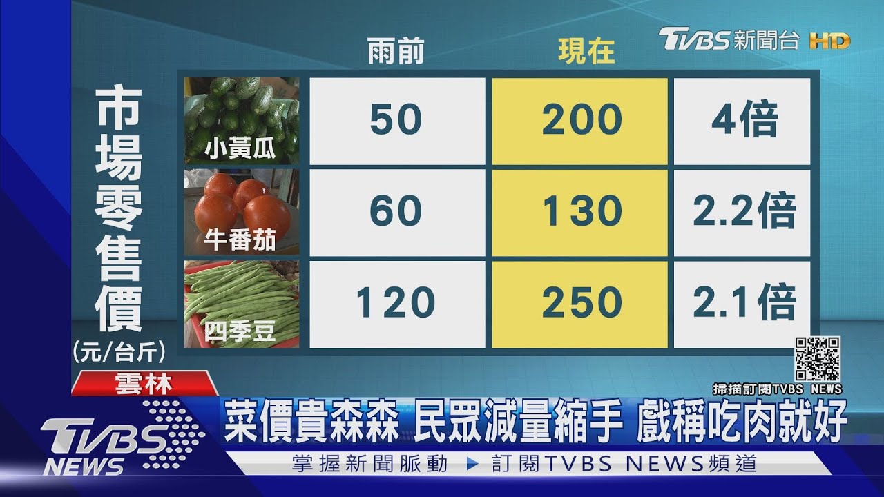菜價貴森森!民眾減量縮手 戲稱吃肉就好