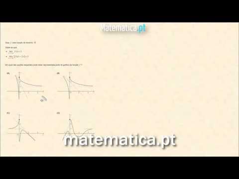 Cálculo Diferencial Gráfico da Segunda Derivada de uma Função