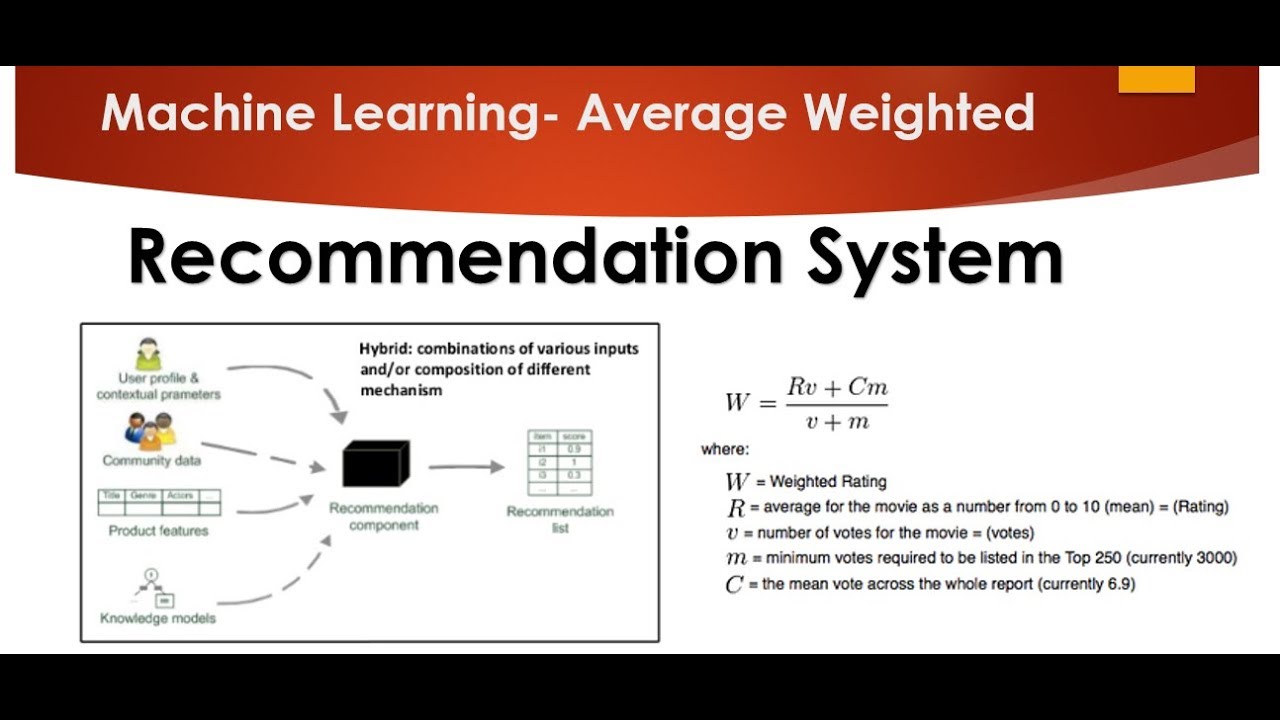 Tutorial 1- Weighted hybrid technique for Recommender system