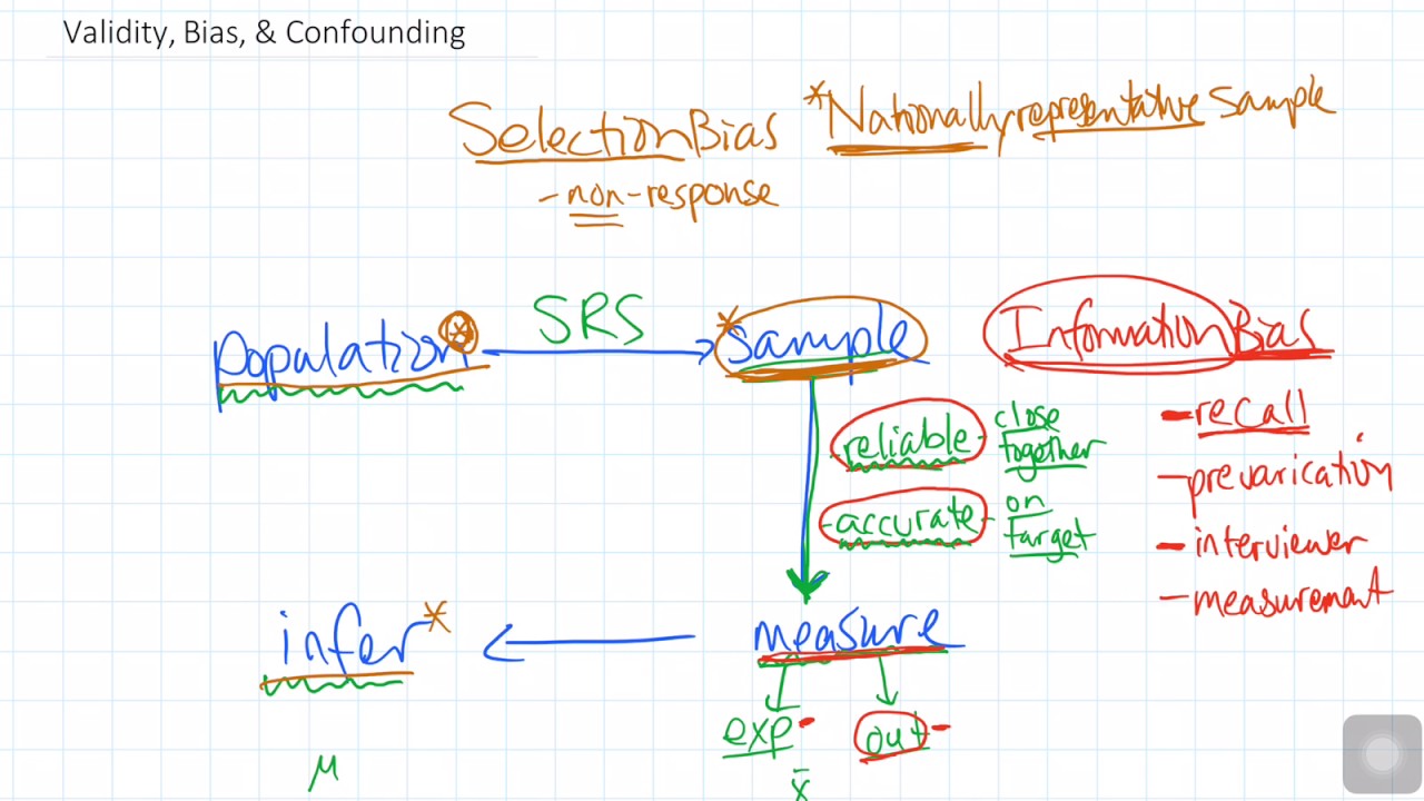 Validity, Bias, & Confounding - YouTube