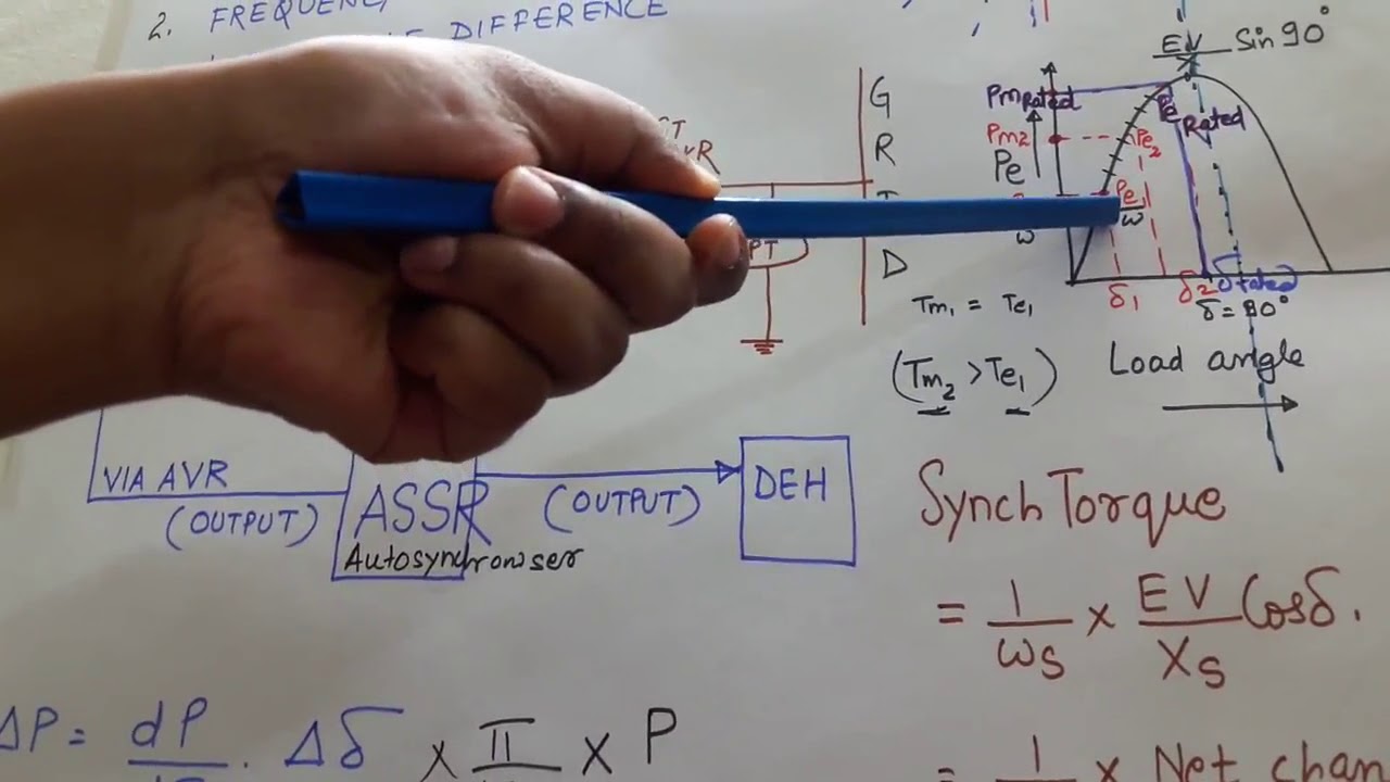 GENERATOR  SYNCHRONIZING TORQUE AND STEADY STATE STABILITY