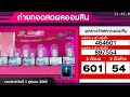 ตรวจ หวย ออมสิน