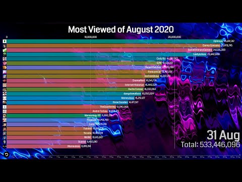 Most Viewed Commentators of August 2020