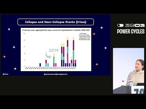 Video Thumbnail: 39C3 - How to keep Open Source open without leaving our communities open to threats
