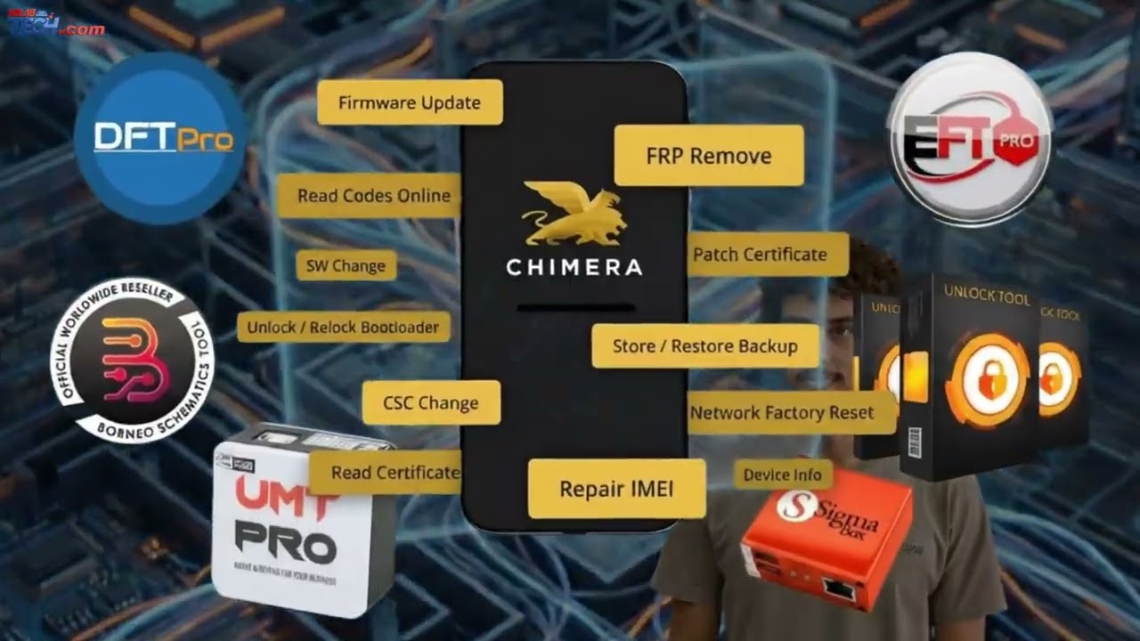 Halab Tech Promo: ¿Qué es y por qué es importante en el mundo de los servicios móviles GSM?
