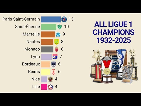 Ligue 1 Champions by Total Titles (1932–2025)