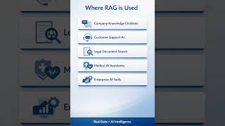 RAG vs LLM 🚀 Why AI Apps Need More Than ChatGPT