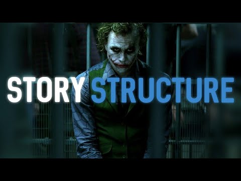 Using the Story Circle to Structure Your Screenplay Video