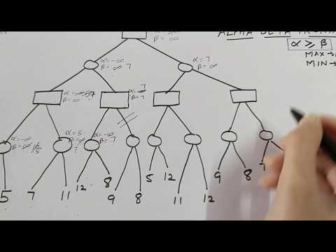 Alpha beta pruning in artificial intelligence with example.