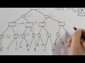 Alpha Beta Pruning In Artificial Intelligence With Example