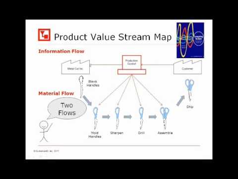 ASQ Automotivre eVSM Webinar
