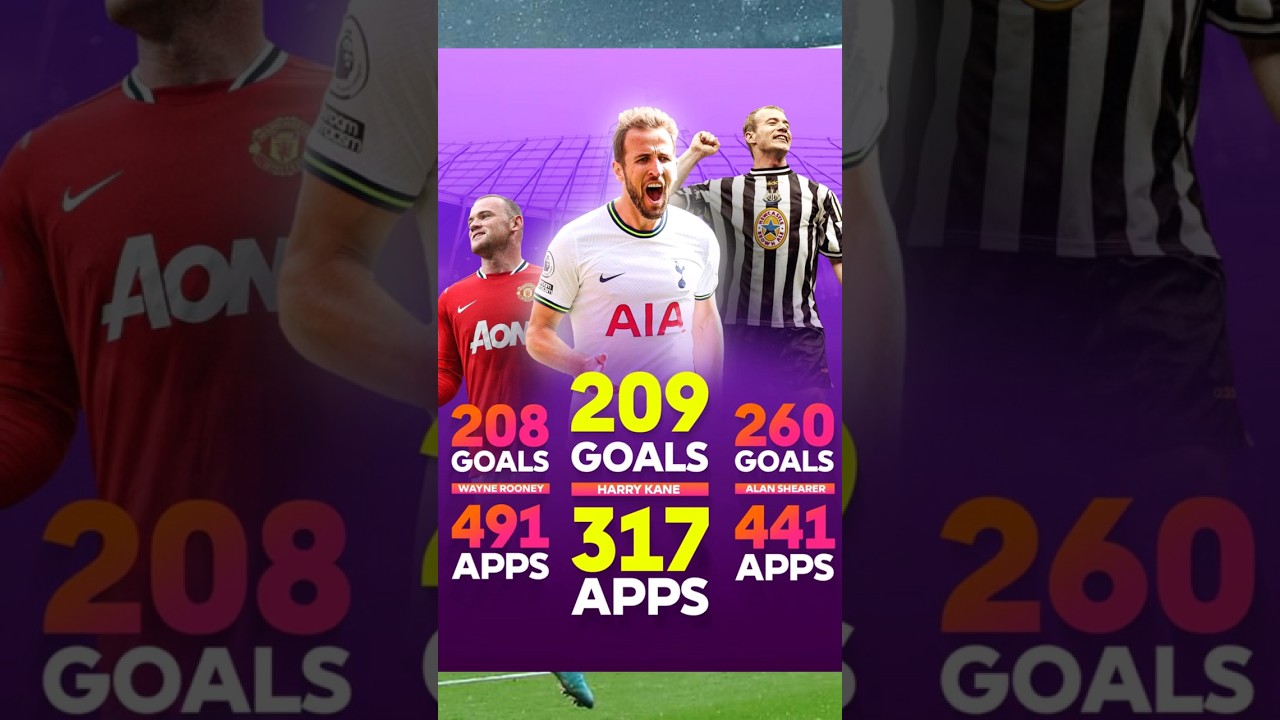Harry Kane Surpassed Wayne Rooney