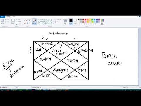 Vedic Astrology - 1(12 Houses explained)