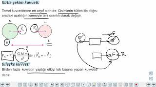 Eğitim Vadisi TYT Fizik 2.Föy Kuvvet ve Hareket 2 Konu Anlatım Videoları