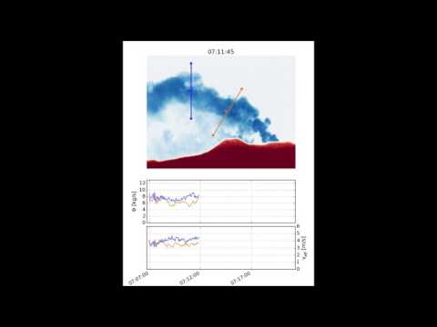 Pyplis example video 2: SO2 emission rates Etna example data