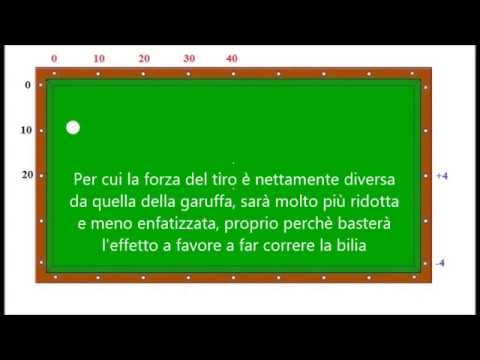 Biliardo Stecca - "Garuffa strapazzata"