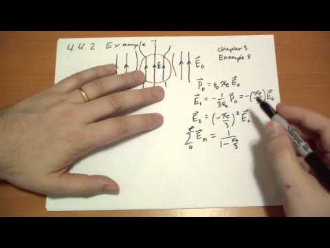 Introduction Introduction to Electrodynamics