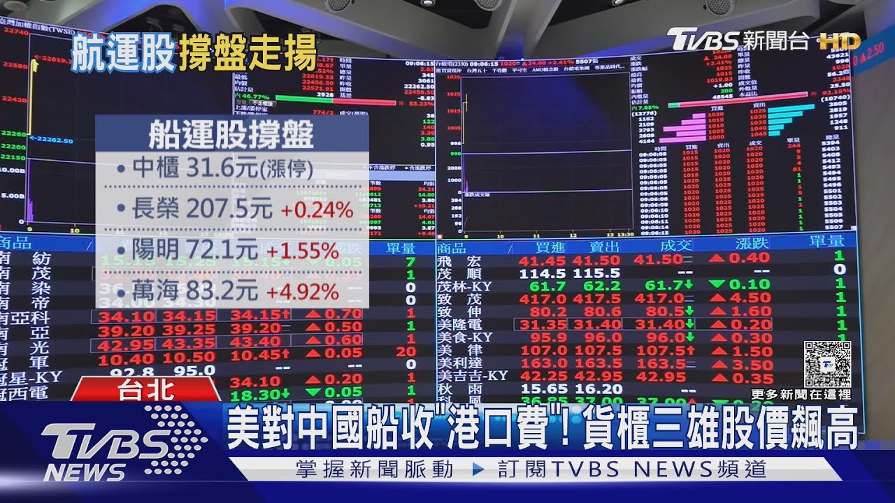 美對中國船收「港口費」! 貨櫃三雄股價飆高