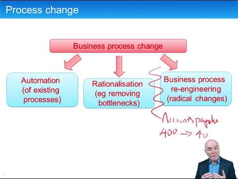 Classification of business process changes - ACCA Strategic Business Leader (SBL)