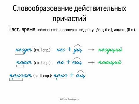 страдательные причастия настоящего. страдательные причастия прош времени. суффиксы причастий настоящего времени. причастие наст времени. действительные причастия настоящего и прошедшего времени.