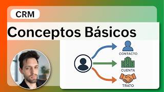 Tutorial de Zoho CRM