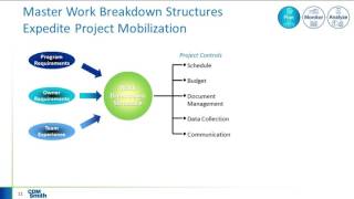 Complexity Under Control: Work Breakdown Structure
