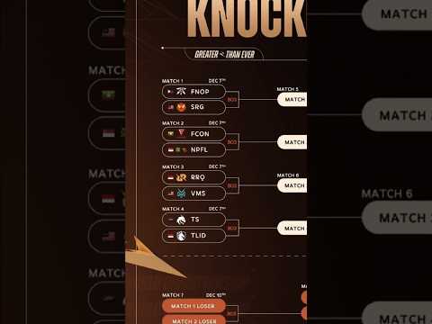 Knockout Stage Bracket. Lets go 🔥2 team 🇮🇩 M6 World Championship#indopride