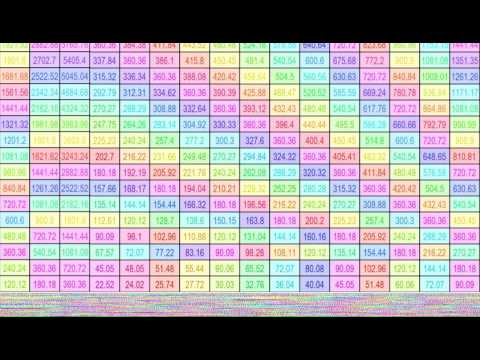 Lambdoma pitches - set to 1/1 of 360.360 Hz. Played on triangle wave in FTS Lambdoma