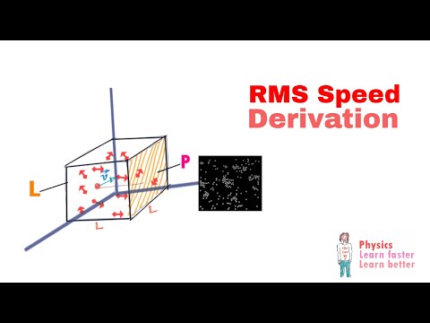What is Root Mean Square  Velocity (RMS  Speed)? #6