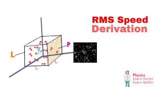 What is Root Mean Square  Velocity (RMS  Speed)? #6