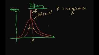 Efficiency of estimators