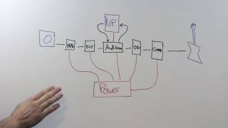 Video thumbnail for Audition Full Explanation by Goodwood Audio