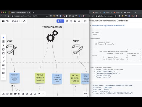 OAuth2 Event Modeling in Go, Part 2: Process Manager
