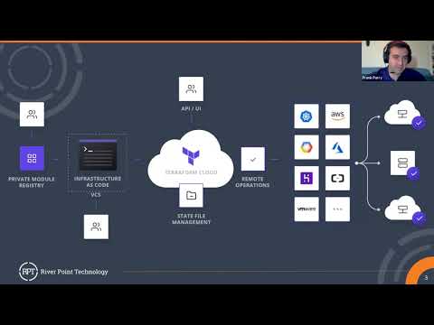 Recap Lightning Talk - Terraform Cloud Agents: Build Nested vSphere Labs with Frank Parry