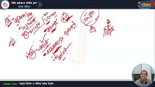 মাস্টার ক্লাস-১৭