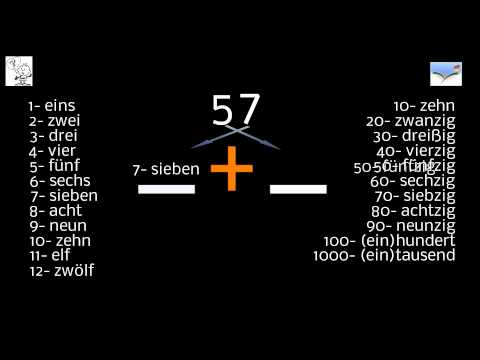 Aula 1-1-7 Deutsch - Kurs - A1 - Zahlen 2