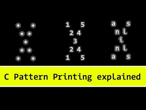 Introduction to C Programming Language | What it is | History Features | Beginners Video Tutorial