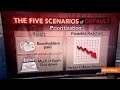 The Five Scenarios of a Debt Ceiling Breach 