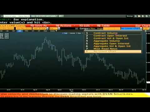 Dec 30th Daily Stock Market Recap by Tom O'Brien on TFNN   2013