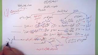 7 ➤   المصادر المعتلة image